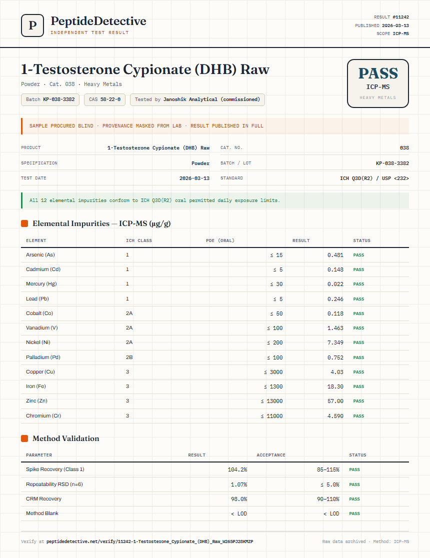 1-Testosterone Cypionate (DHB) Raw Heavy Metals report by PeptideDetective