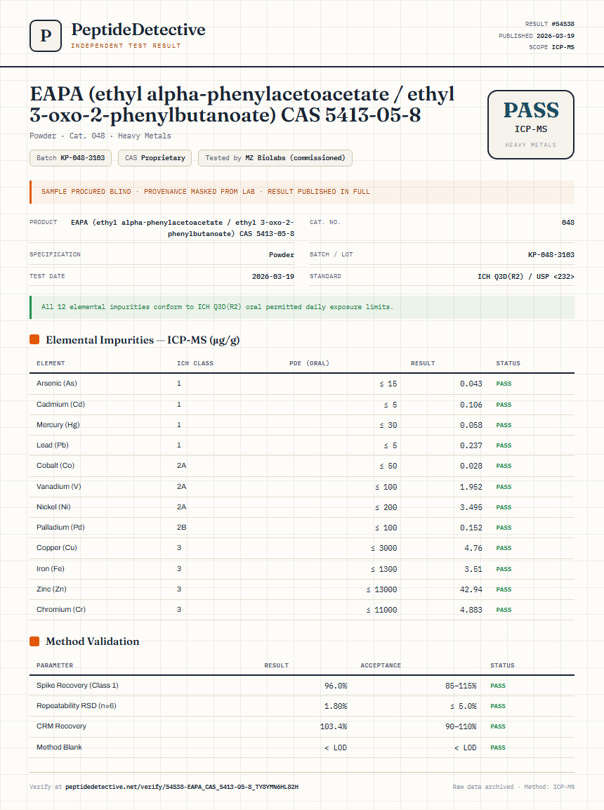 EAPA (ethyl alpha-phenylacetoacetate / ethyl 3-oxo-2-phenylbutanoate) CAS 5413-05-8 Heavy Metals report by PeptideDetective