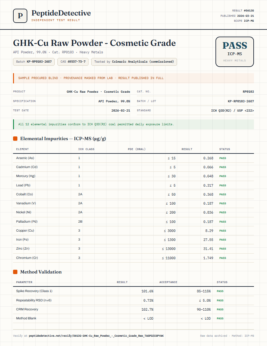 GHK-Cu Raw Powder - Cosmetic Grade Heavy Metals report by PeptideDetective