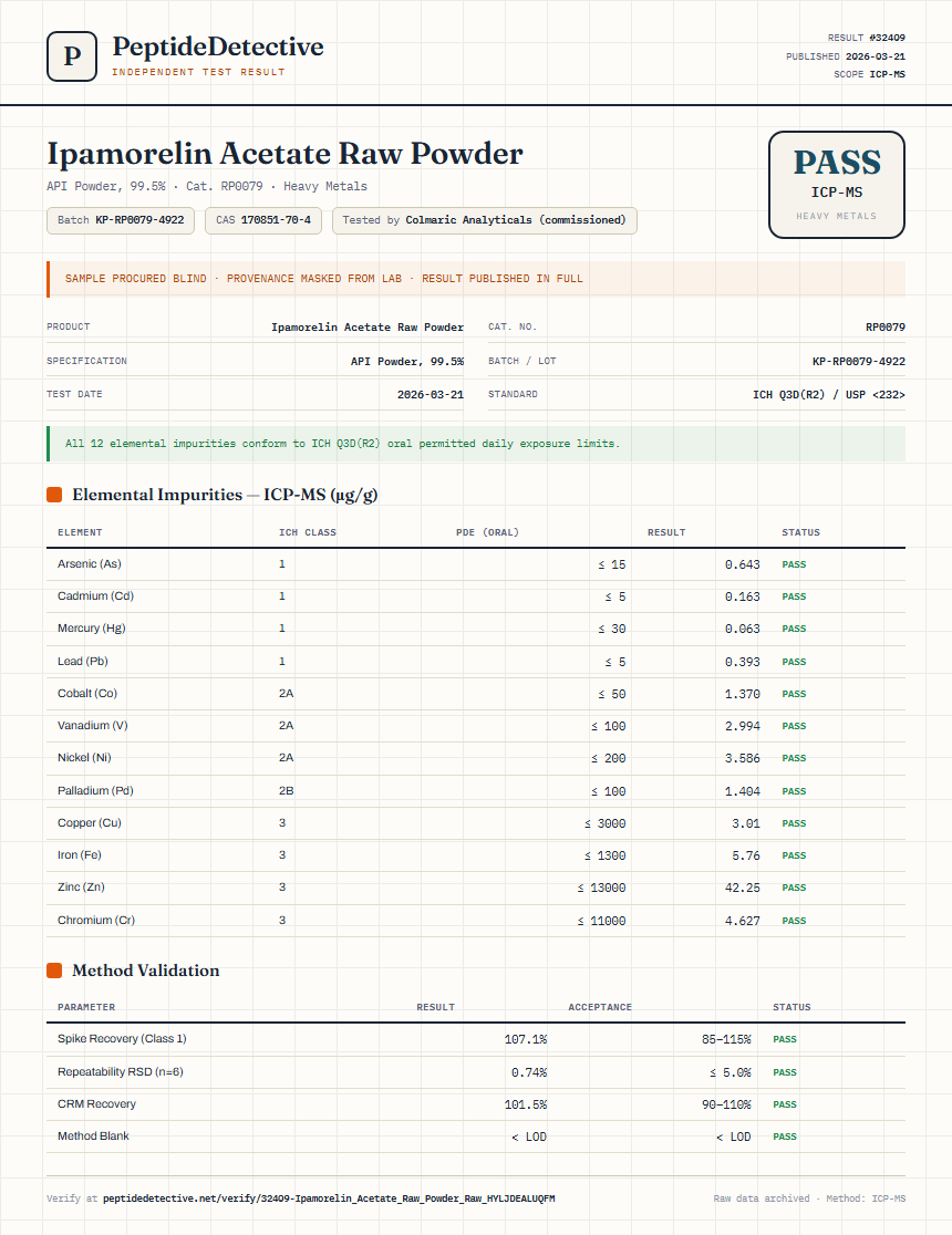 Ipamorelin Acetate Raw Powder Heavy Metals report by PeptideDetective