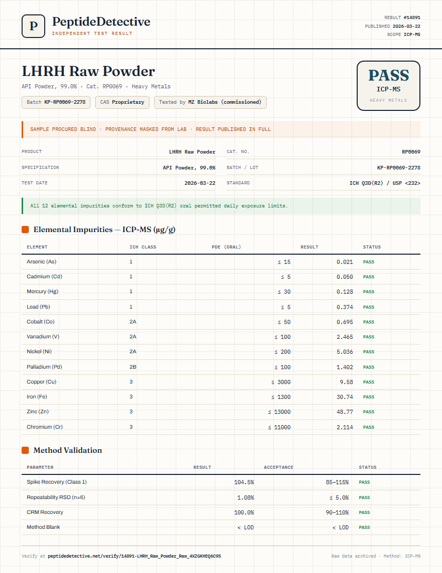 LHRH Raw Powder Heavy Metals report by PeptideDetective