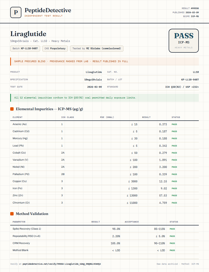 Liraglutide Heavy Metals report by PeptideDetective