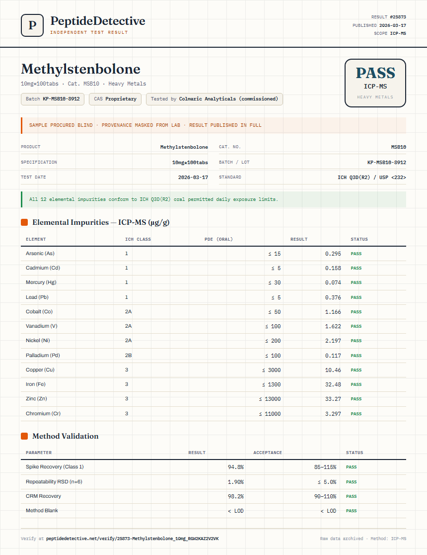 Methylstenbolone Heavy Metals report by PeptideDetective
