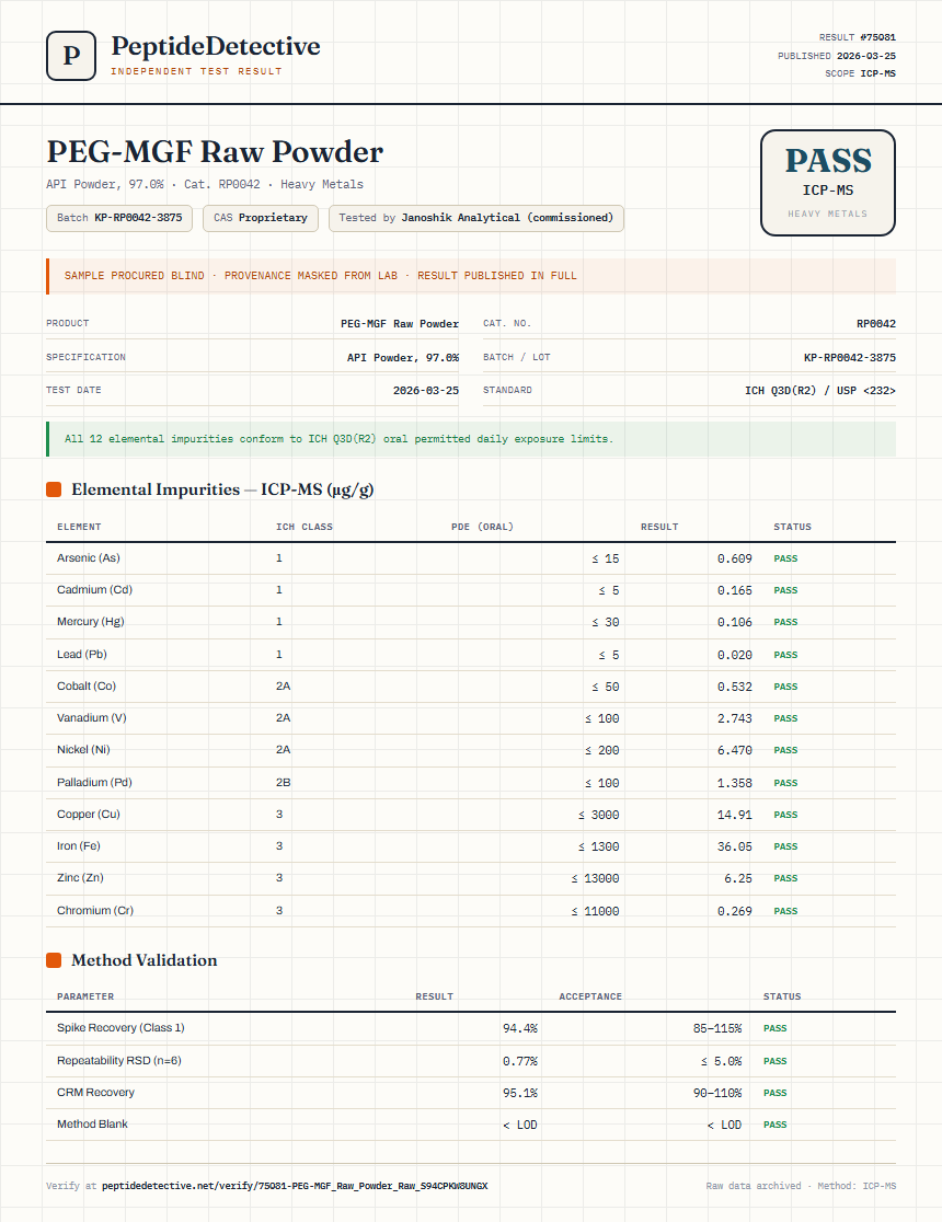 PEG-MGF Raw Powder Heavy Metals report by PeptideDetective
