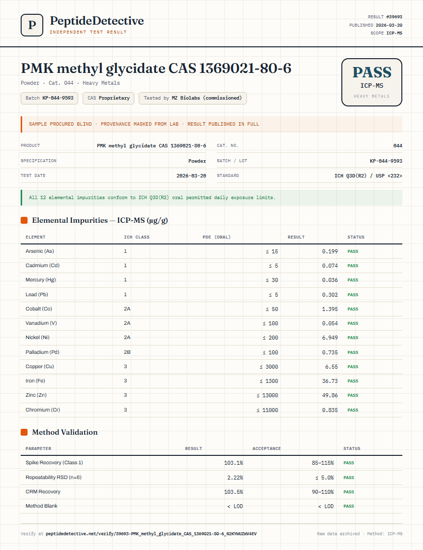 PMK methyl glycidate CAS 1369021-80-6 Heavy Metals report by PeptideDetective