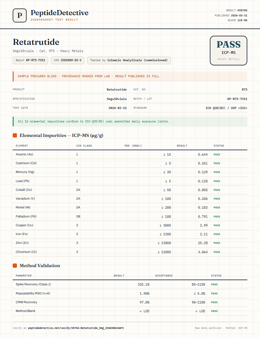 Retatrutide Heavy Metals report by PeptideDetective