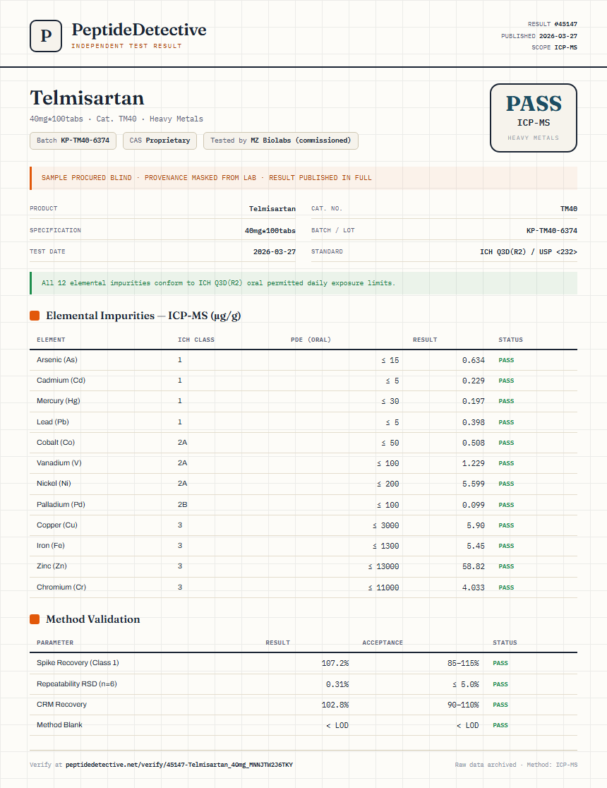 Telmisartan Heavy Metals report by PeptideDetective