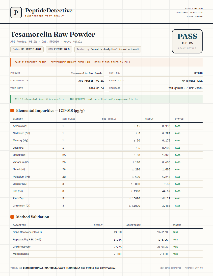 Tesamorelin Raw Powder Heavy Metals report by PeptideDetective