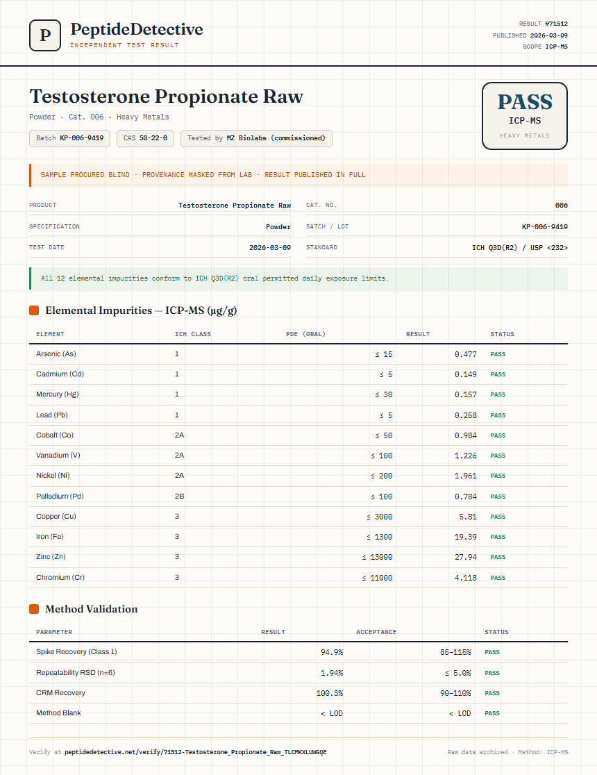 Testosterone Propionate Raw Heavy Metals report by PeptideDetective