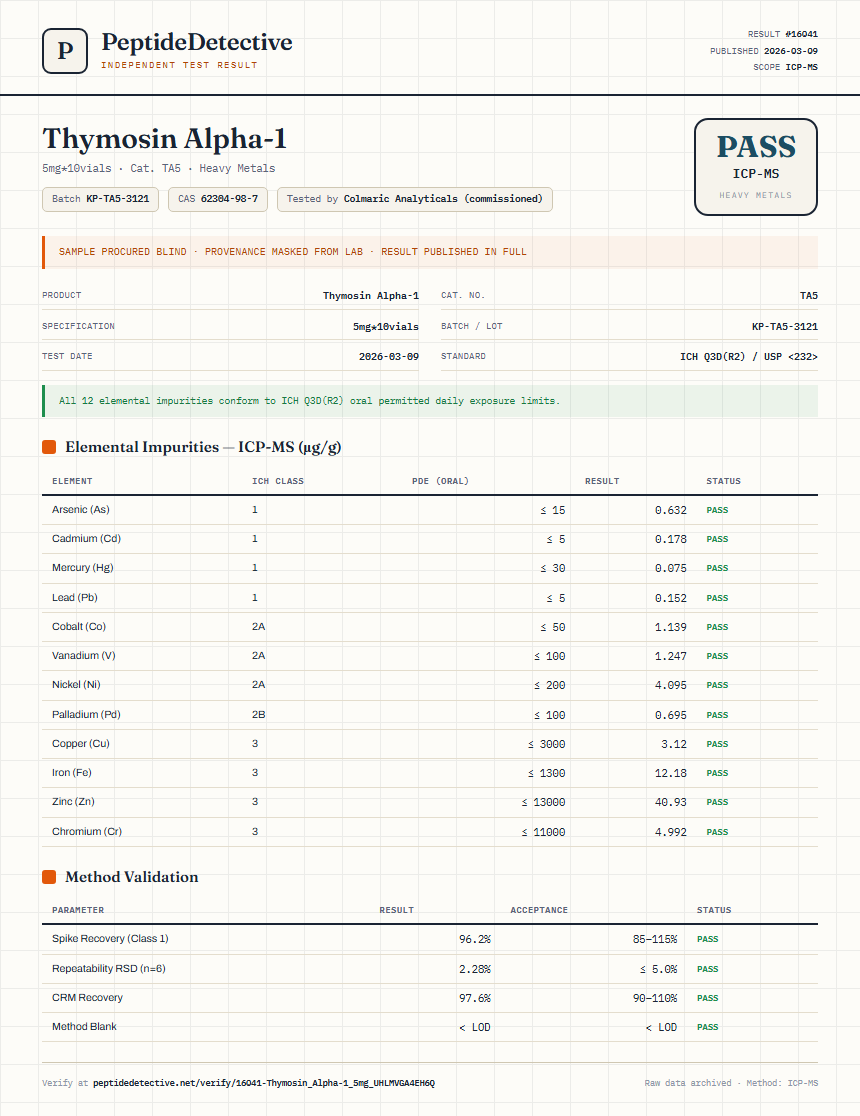 Thymosin Alpha-1 Heavy Metals report by PeptideDetective
