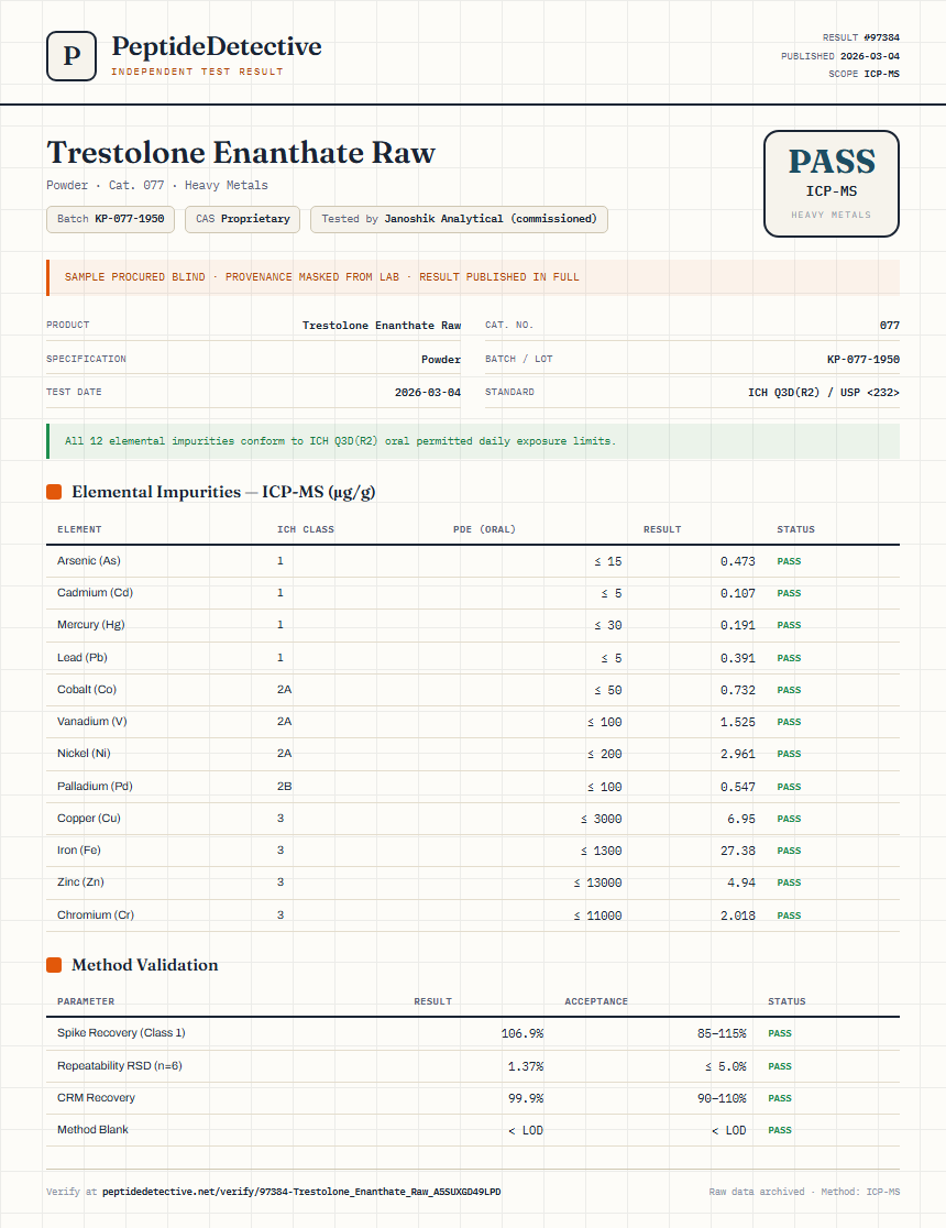 Trestolone Enanthate Raw Heavy Metals report by PeptideDetective