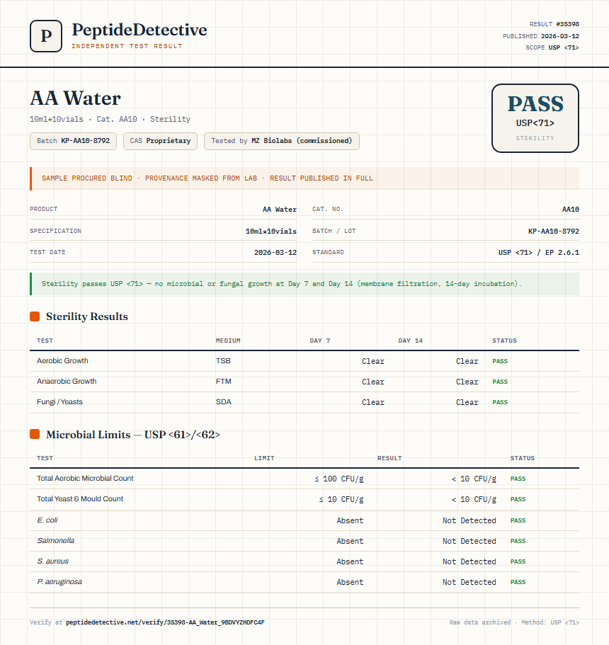 AA Water Sterility report by PeptideDetective