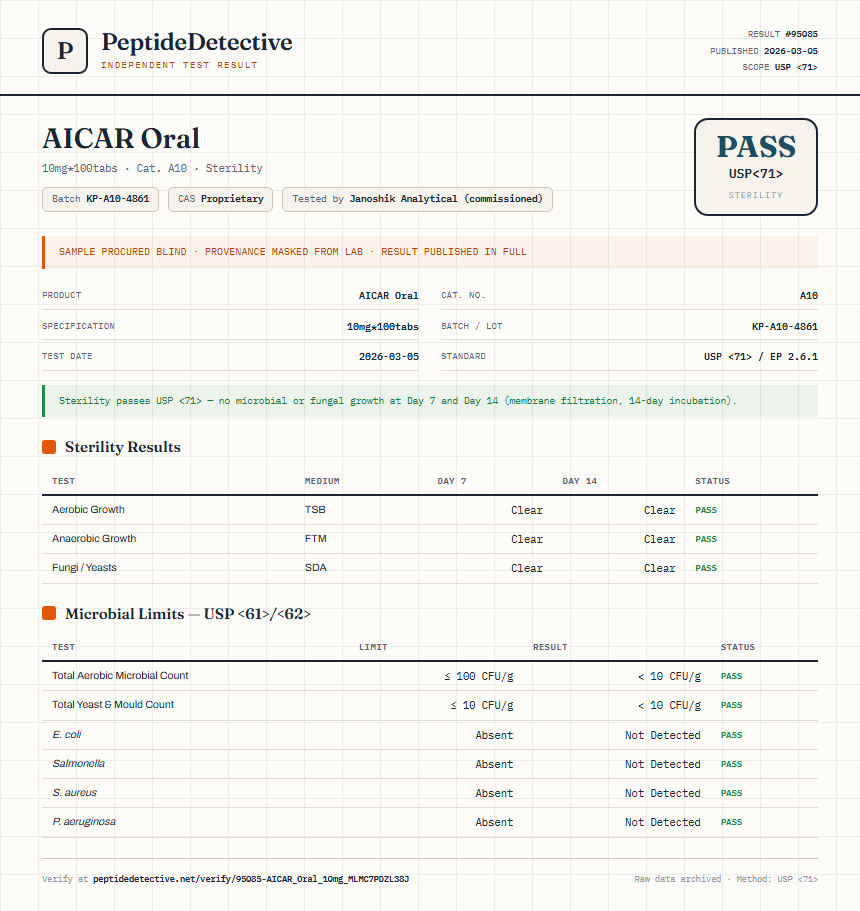 AICAR Oral Sterility report by PeptideDetective