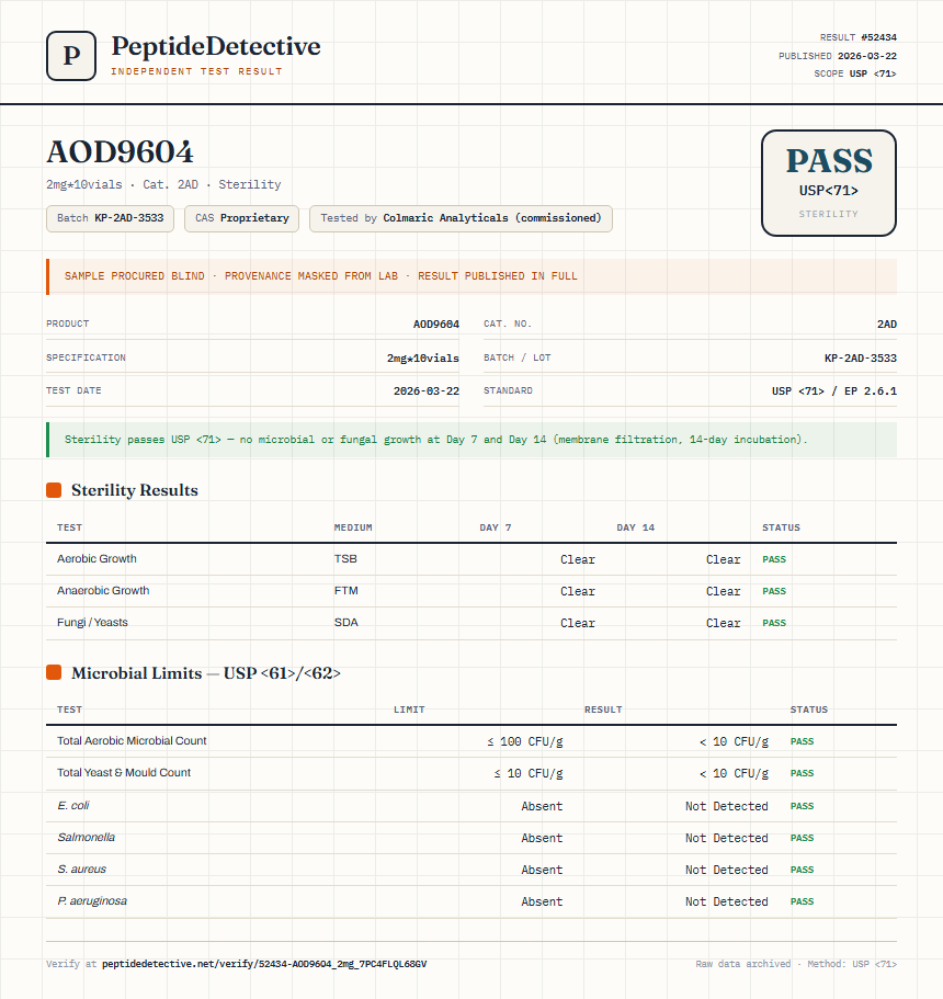 AOD9604 Sterility report by PeptideDetective