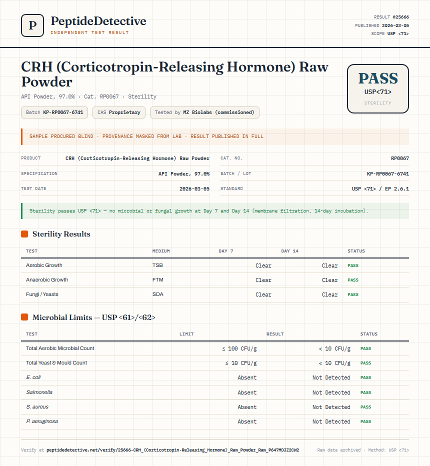 CRH (Corticotropin-Releasing Hormone) Raw Powder Sterility report by PeptideDetective