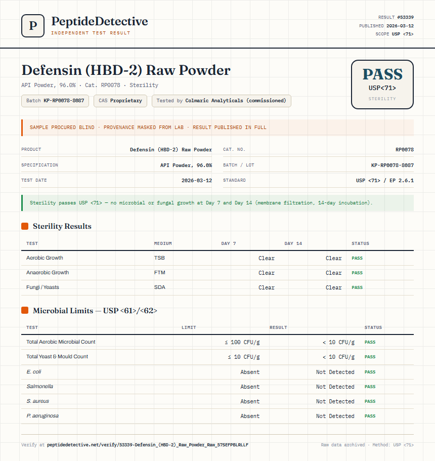 Defensin (HBD-2) Raw Powder Sterility report by PeptideDetective