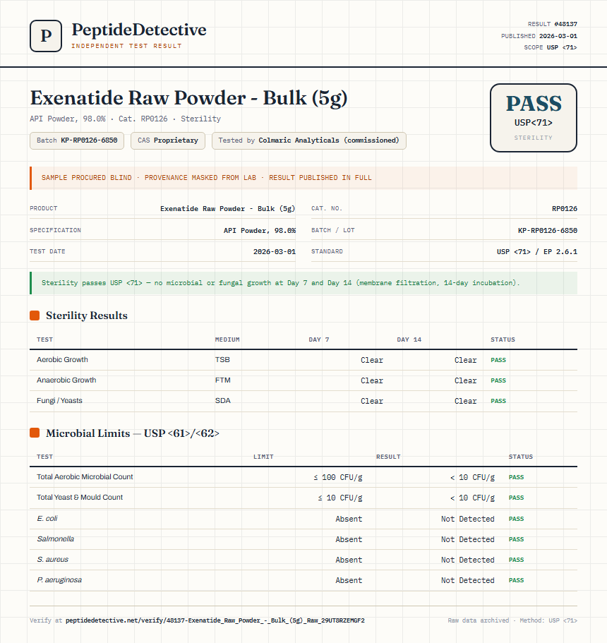 Exenatide Raw Powder - Bulk (5g) Sterility report by PeptideDetective