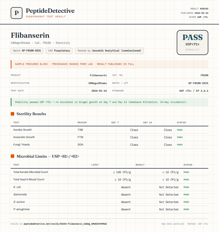 Flibanserin Sterility report by PeptideDetective