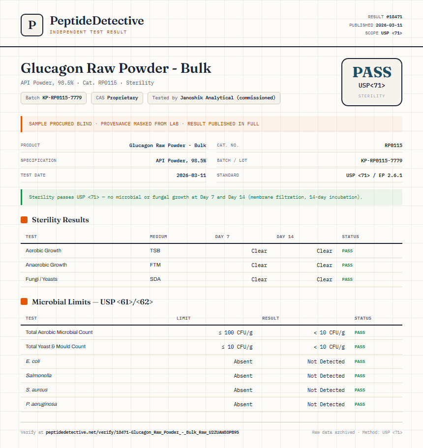 Glucagon Raw Powder - Bulk Sterility report by PeptideDetective