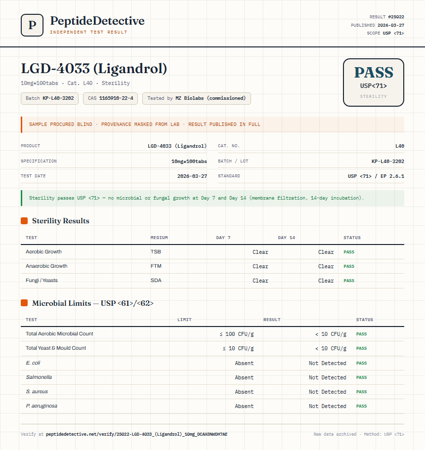 LGD-4033 (Ligandrol) Sterility report by PeptideDetective