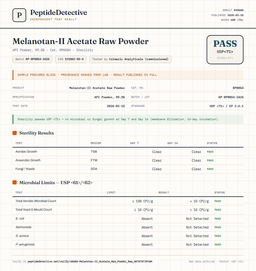 Melanotan-II Acetate Raw Powder Sterility report by PeptideDetective