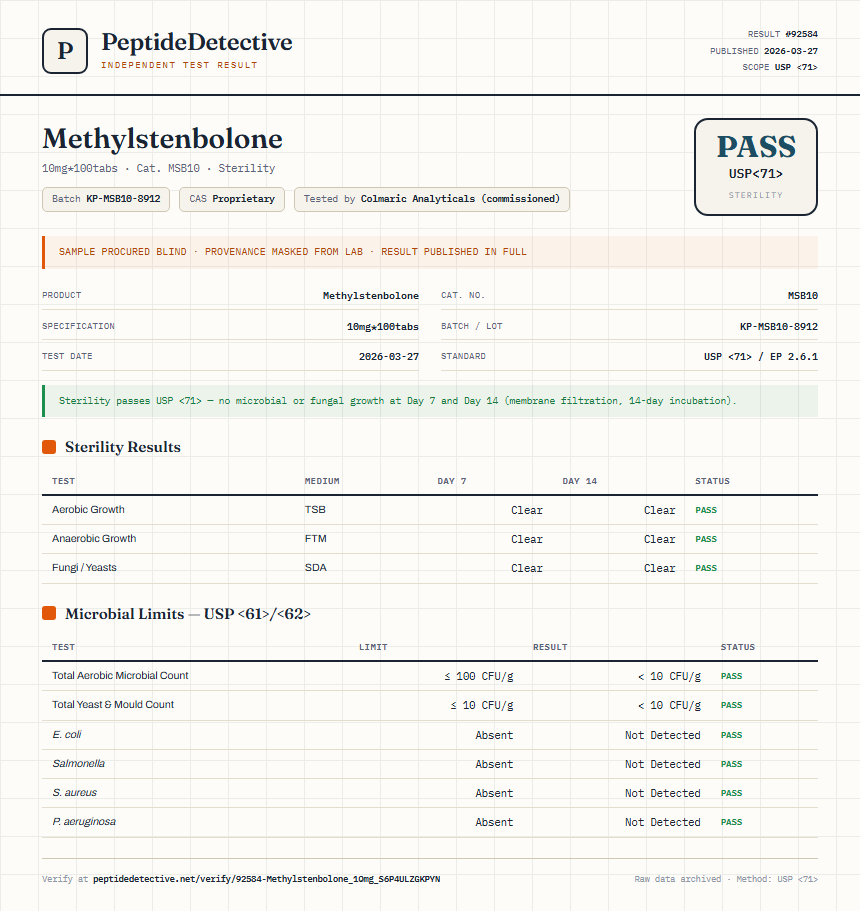 Methylstenbolone Sterility report by PeptideDetective