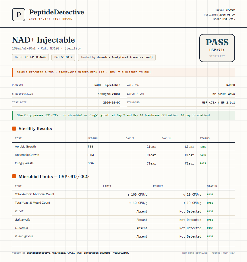 NAD+ Injectable Sterility report by PeptideDetective