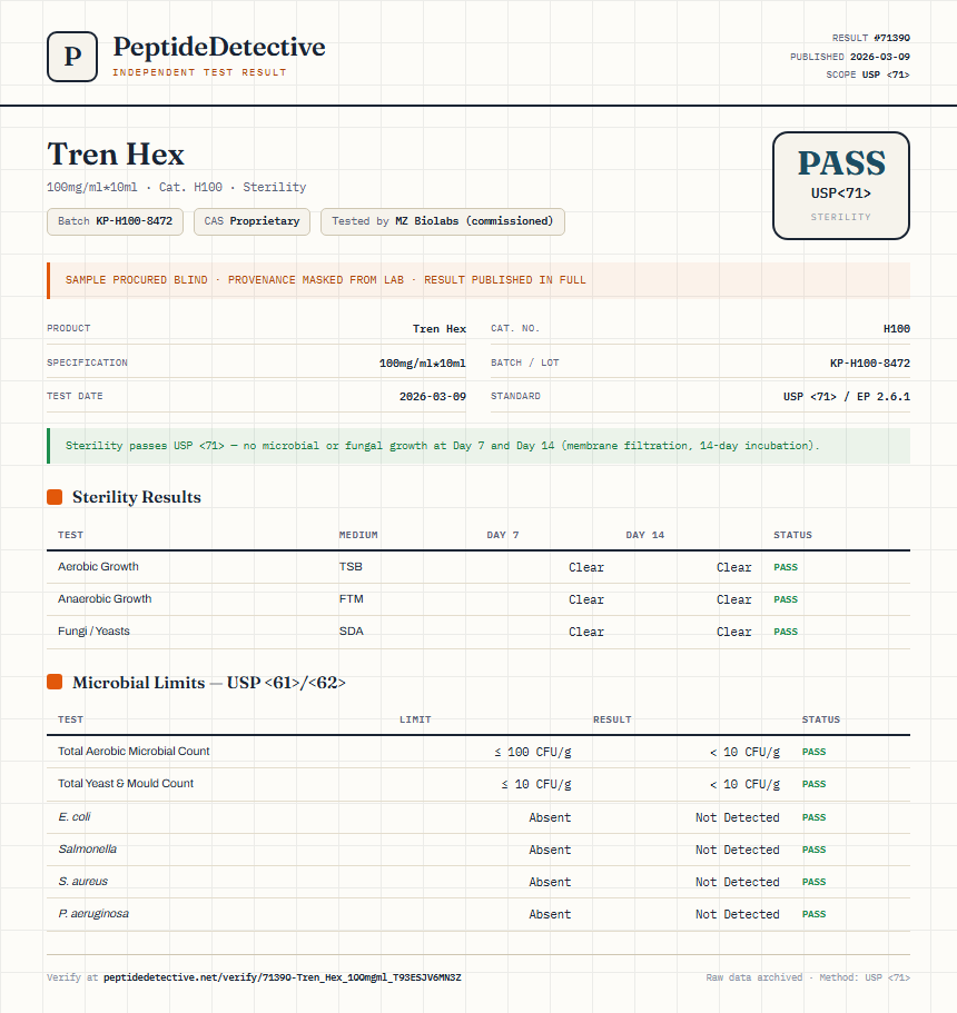 Tren Hex Sterility report by PeptideDetective