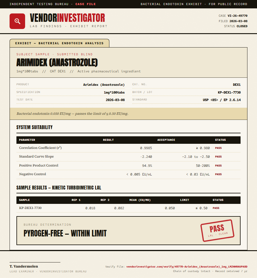 Arimidex (Anastrozole) Endotoxin report by VendorInvestigator