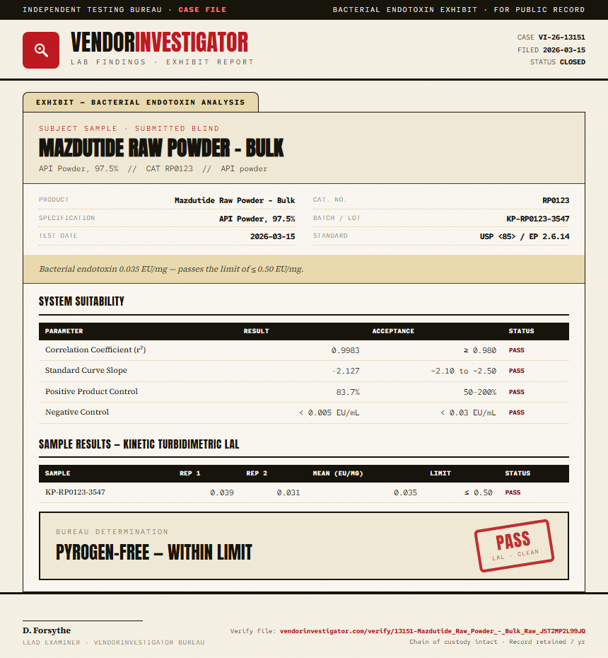 Mazdutide Raw Powder - Bulk Endotoxin report by VendorInvestigator