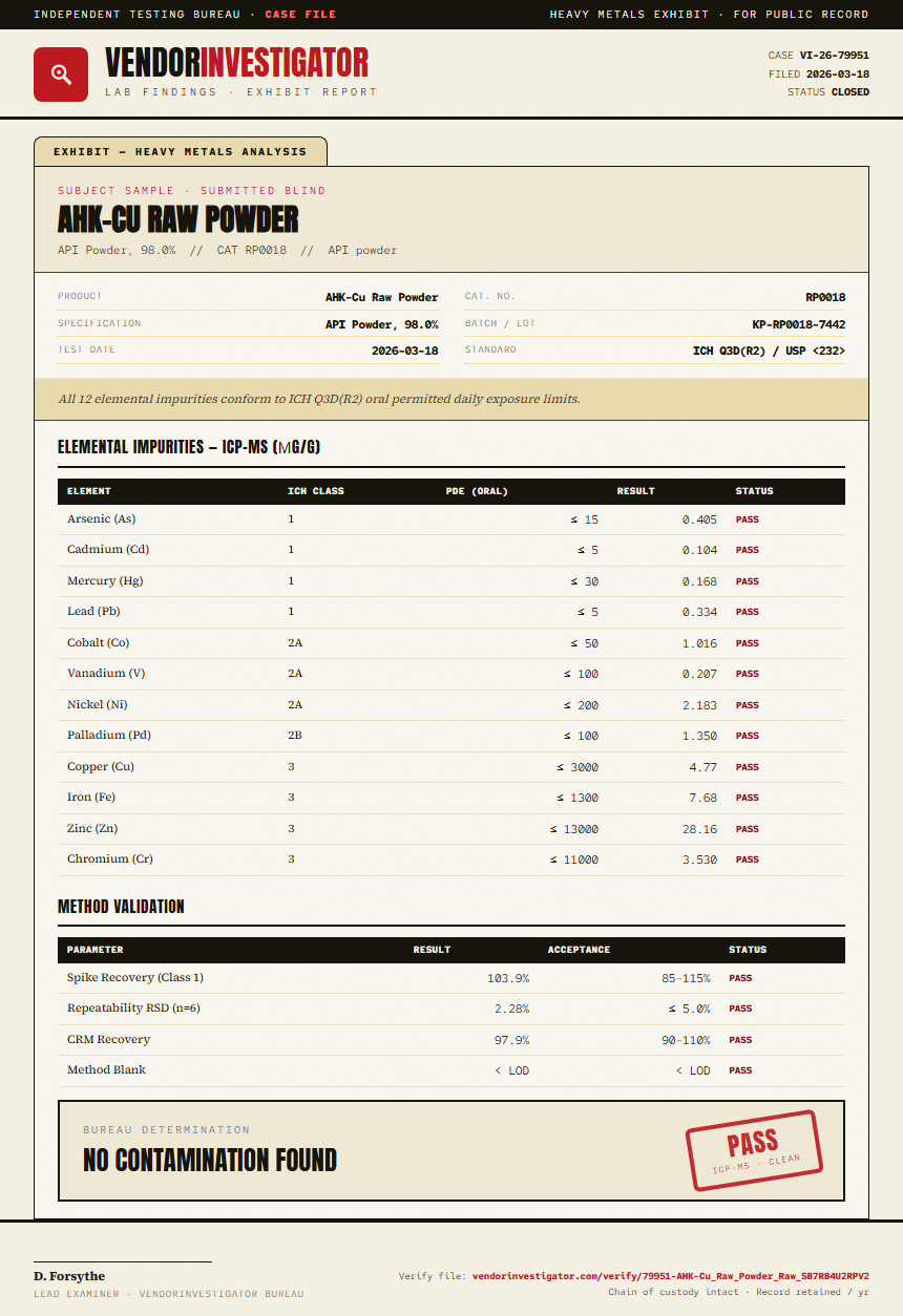 AHK-Cu Raw Powder Heavy Metals report by VendorInvestigator