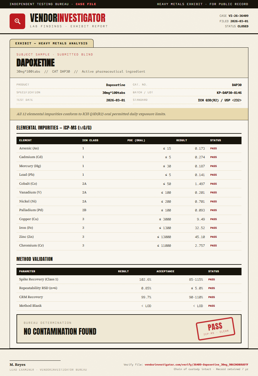 Dapoxetine Heavy Metals report by VendorInvestigator