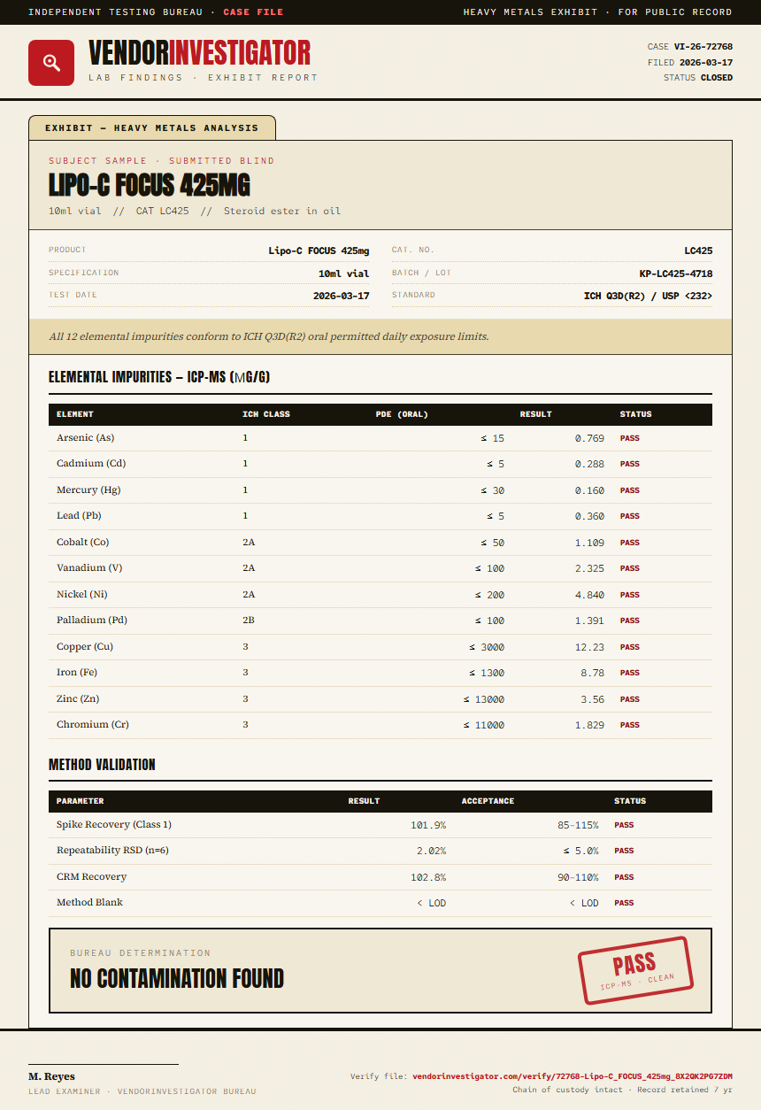 Lipo-C FOCUS 425mg Heavy Metals report by VendorInvestigator