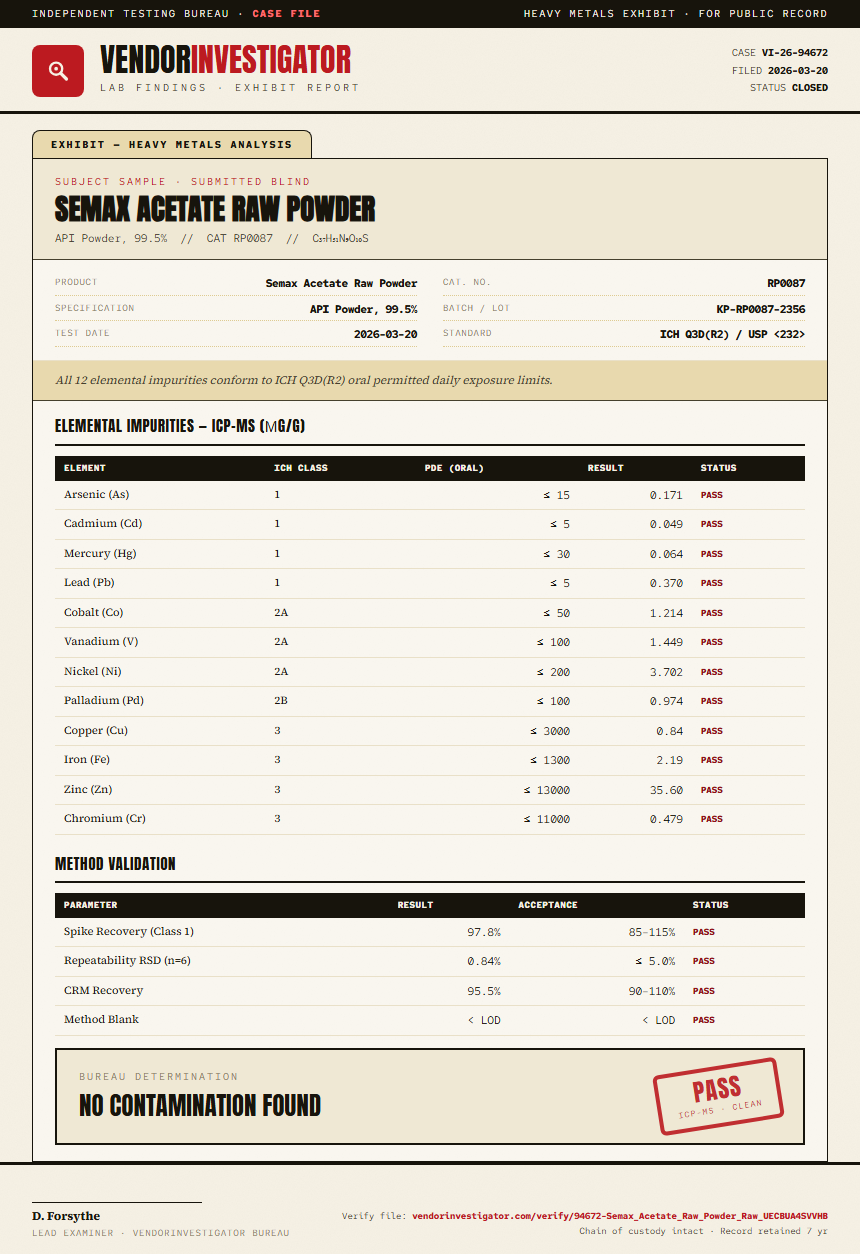 Semax Acetate Raw Powder Heavy Metals report by VendorInvestigator
