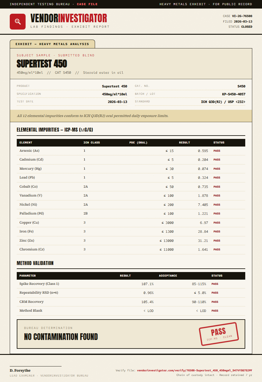 Supertest 450 Heavy Metals report by VendorInvestigator