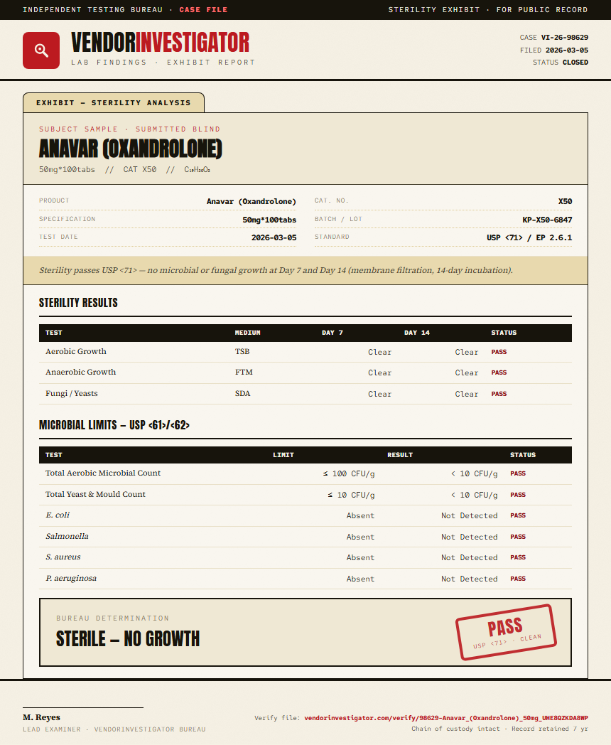 Anavar (Oxandrolone) Sterility report by VendorInvestigator