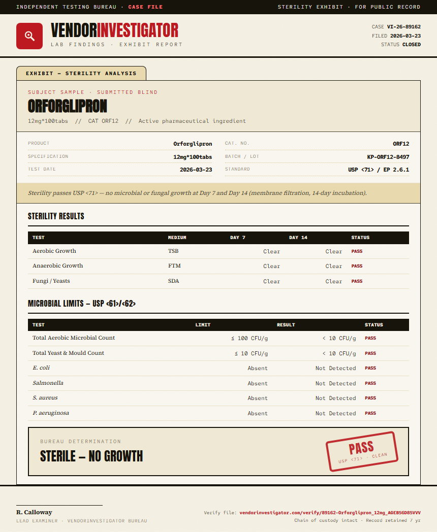 Orforglipron Sterility report by VendorInvestigator