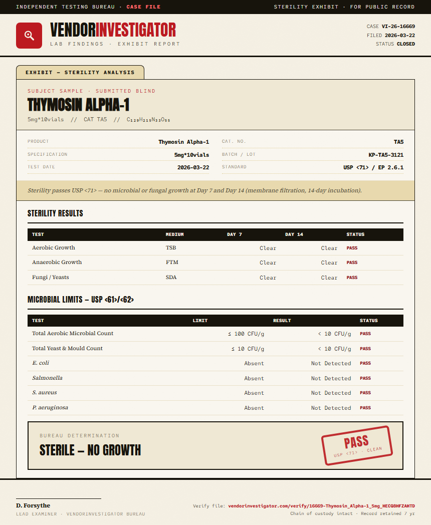 Thymosin Alpha-1 Sterility report by VendorInvestigator